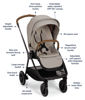 Picture of TRIV Next Stroller - Hazelwood | by Nuna